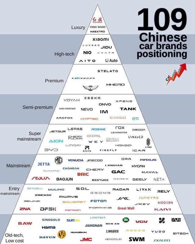 109-chinese-car-brands-positioning.jpg